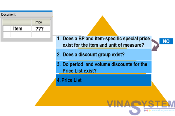 Tài Liệu Về Bảng Giá Trong SAP Business One - Pricing Concepts